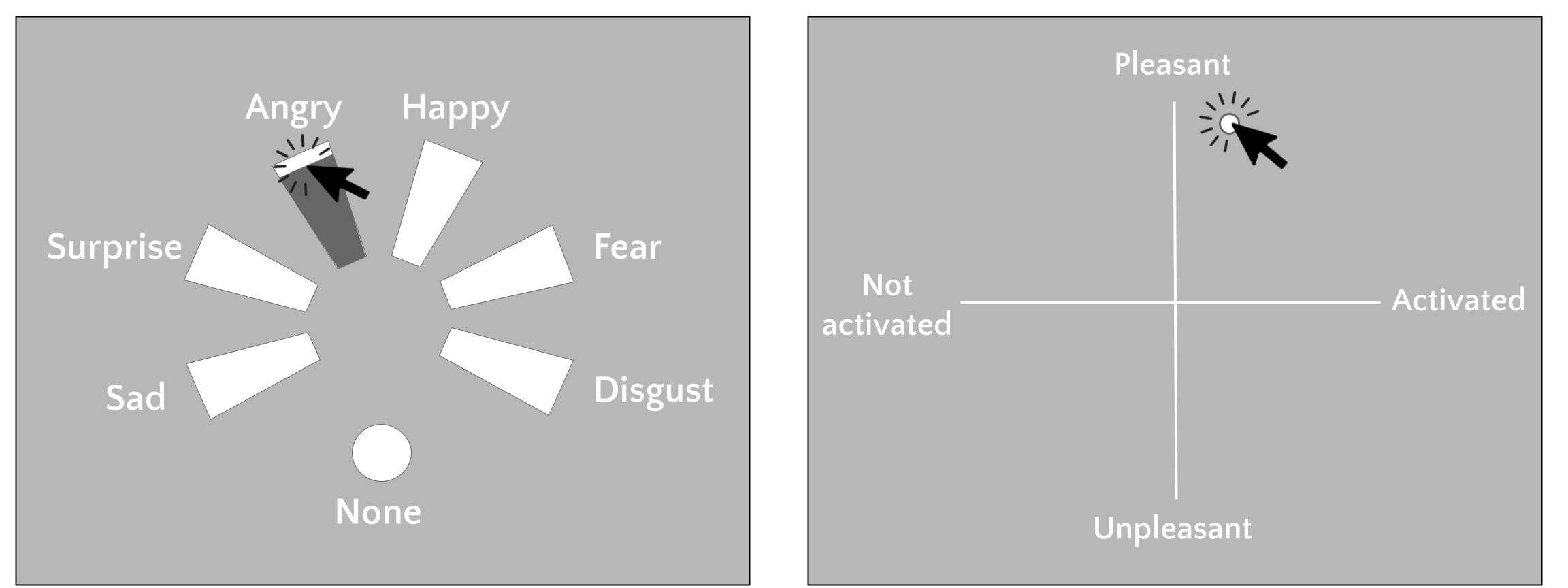 Prompts for categorical emotion ratings (left) and valence/arousal ratings (right).